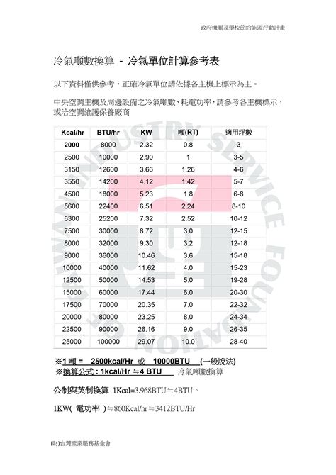 房間 冷氣|【坪數對照表】冷氣噸數怎麼看？選變頻還定頻省電，。